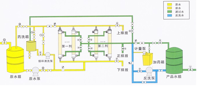 超濾水處理設備，超濾水處理系統(tǒng)